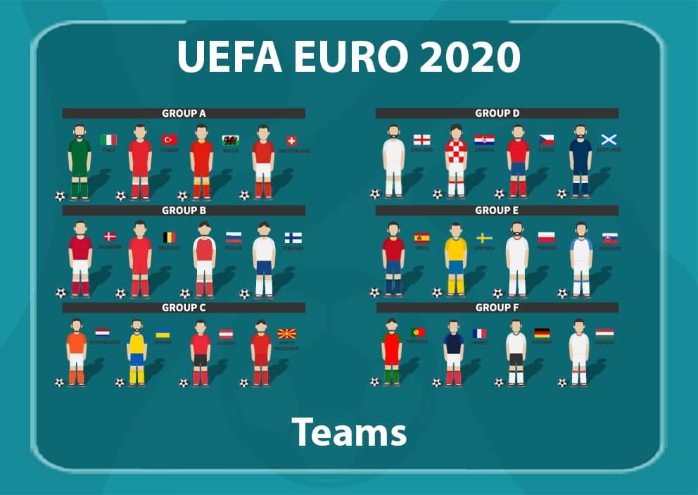 EURO 2020’deki A Grubu’ndaki Sonuçlar