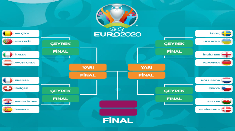 EURO 2020’de Heyecanlı Çeyrek Final Öncesi Maçlara Bakış